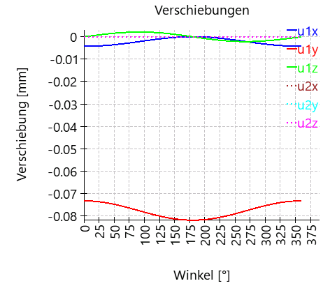 AxRaRBC-verschiebung